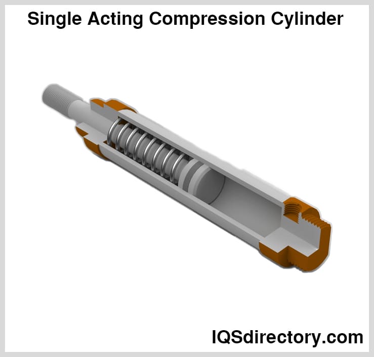Single Acting Compression Cylinder