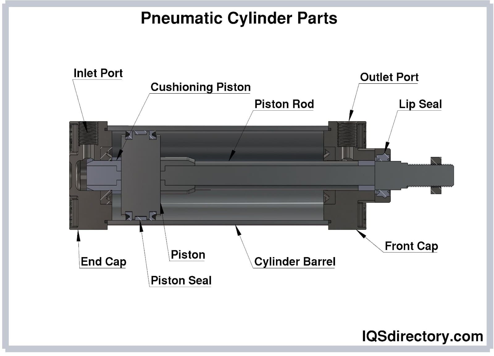 Pneumatic Cylinder Parts